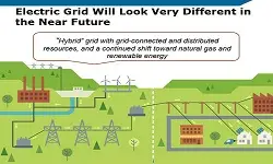 Smart Grid: A Case Study of New England presented by Michael Henderson