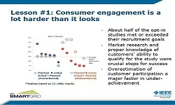 Impacts of SGIG Consumer Behavior Studies of Time-Based Rates on Customer Acceptance, Retention and Response with Peter Cappers