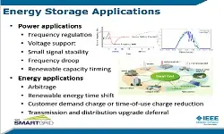 Maximizing the Cost Savings for Utility Customers Using Behind-the-Meter Energy Storage presented by Tu Nguyen