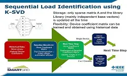 Load Modeling and Resilience for Electric Distribution Systems presented by Dongbo Zhao and Chen Chen