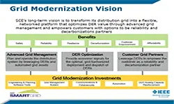 The Role of Power Electronics in Grid Modernization