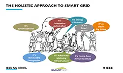 Impact of IEEE Standards on Smart Grid Implementation