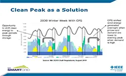 Valuing Energy Storage with Clean Peak Energy Standards