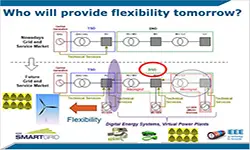Part 1: Flexibility provision from distributed multi-energy systems