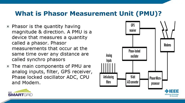 Phasor Measurement Units optimization in Smart Grids
