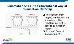Virtual Summation Meters in Smart Grids