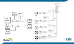 Smart Power Converters for Steady State Voltage Support