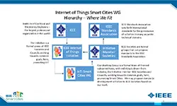 Slides for Webinar: Building a Working Group: IoT for Smart Cities