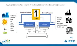 Slides for Webinar: Exploring Electrical Energy Systems in Your Smart City