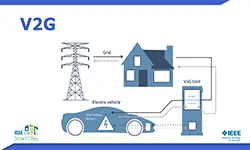 Electric Vehicles and Vehicle to Grids
