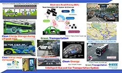 Slides for: Synergizing Clean Energy and Green Transportation