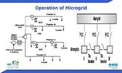 Slides for: Machine Learning Applications in Microgrid Systems