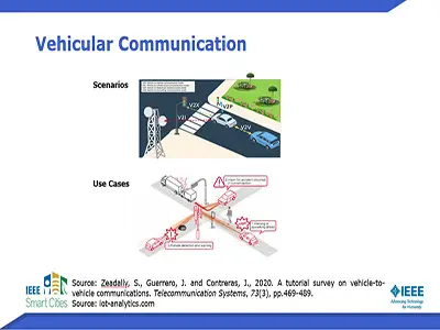 Slides for: Millimeter Wave Vehicular Communication