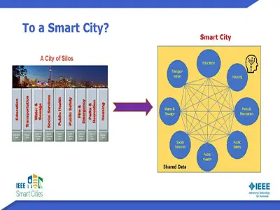 Slides for: Introduction to the ISO/IEC 5087 Series of City Data Standards