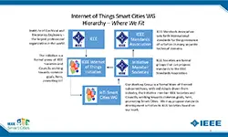 Building a Working Group: IoT for Smart Cities