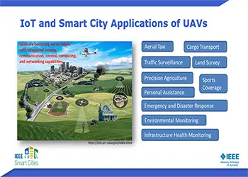 Networked UAVs and Their Smart City Applications