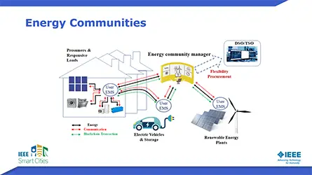 Addressing the Scalability and Privacy Issues of Energy Communities