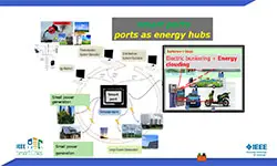 Implementing the Smart Port Concept