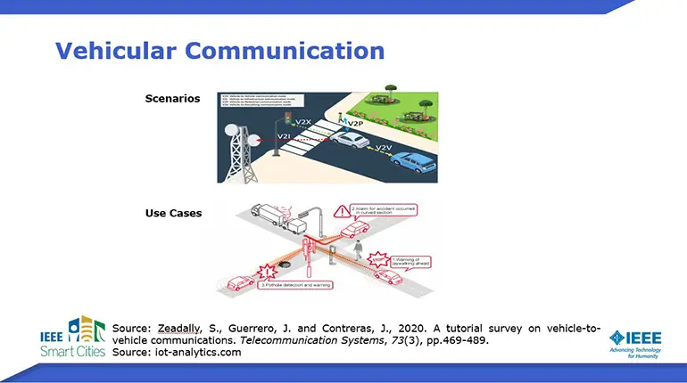 Millimeter Wave Vehicular Communication